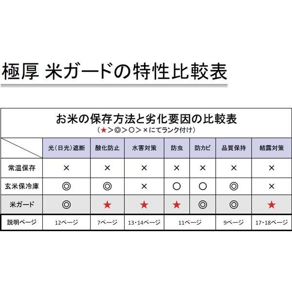 環境技研　米ガード　（脱酸素剤40ヶ　極厚　袋　30kg玄米袋用　40袋　玄米　保存　防水』　『米　保管　スライダー40ヶ付き）