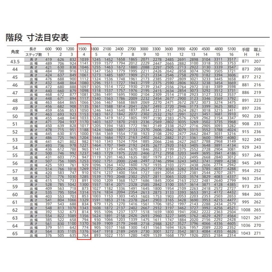 森田アルミ工業 ステアーズ 階段本体 L1500mm W1200mm ステップ4枚 角度43.5°〜64.5° 耐荷重150kg SB1512T0 ブロンズ_2
