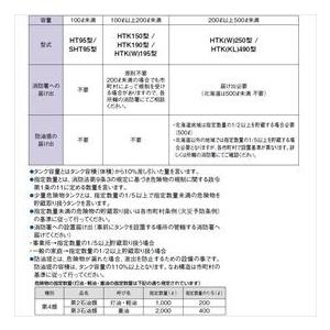個人宅配不可 現場配送不可 ダイケン　ホームタンク490型　HTK490S型　3ウェイストレーナー付　『屋外用灯油タンク』_1