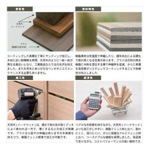 フェンス 外構 おしゃれ 目隠し グローベン フェンス　プラドワン コミコミセット ジョイントあり仕様 W4000×H1610（10段）　板隙間10m_2