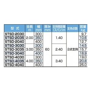 ピカコーポレイション 両面使用型足場板 STSD-4030_1