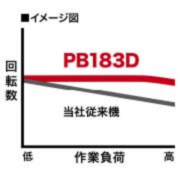 マキタ　充電式ポータブルバンドソー　PB183DRGX　バッテリ・充電器・ケース付き