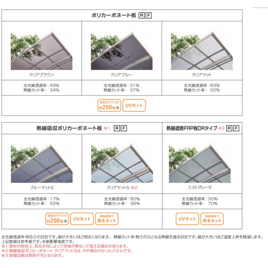 LIXIL リクシル ネスカF 2台用 基本 54-50型 標準柱 H22 熱線吸収ポリカーボネート屋根使用 『 カーポート 本体のみ 駐車場 屋根 外構 DIY 』