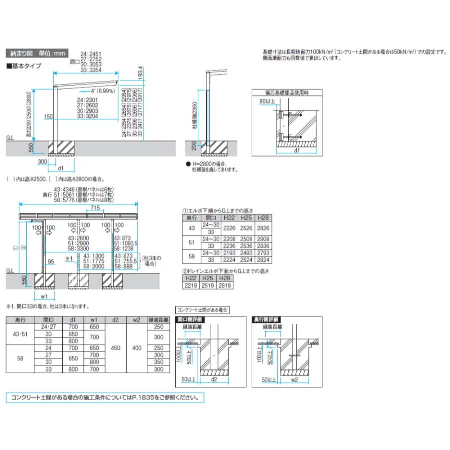 商品のみ】 三協アルミ セルフィ 基本 1台用 柱3本 5133 H22 熱線遮断