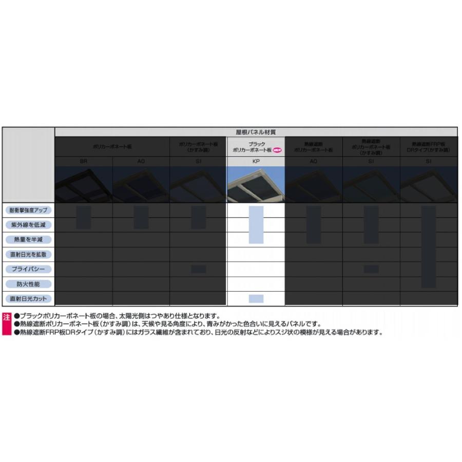 商品のみ】三協アルミ スカイリード 両側支持タイプ 2台用 基本タイプ