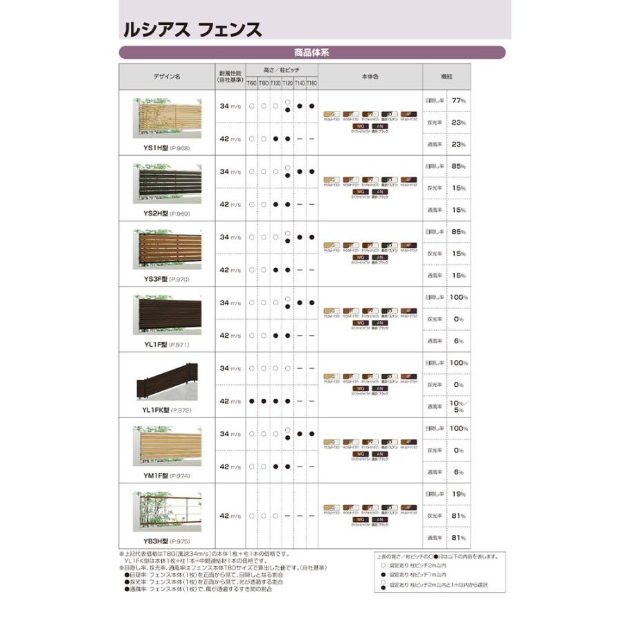 YKKAP YKK ルシアスフェンス H02型 横板格子 本体 T160 (H1600 高さ160cm) フェンス本体のみ 木調色『 フェンス アルミ 外構 目隠し 後付け 安い 』の画像