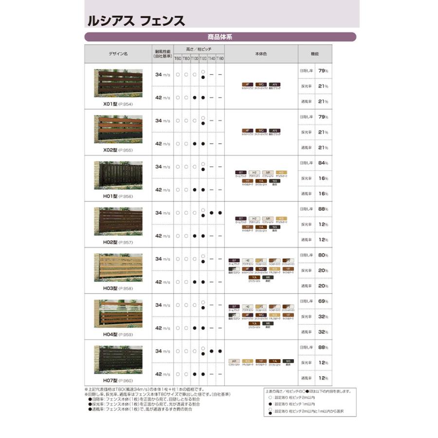 YKKAP YKK ルシアスフェンス YS1H型 横スリット 本体 T160 (H1600 高さ160cm) フェンス本体のみ 複合色『 フェンス アルミ 外構 目隠し 後付け 安い 』の画像