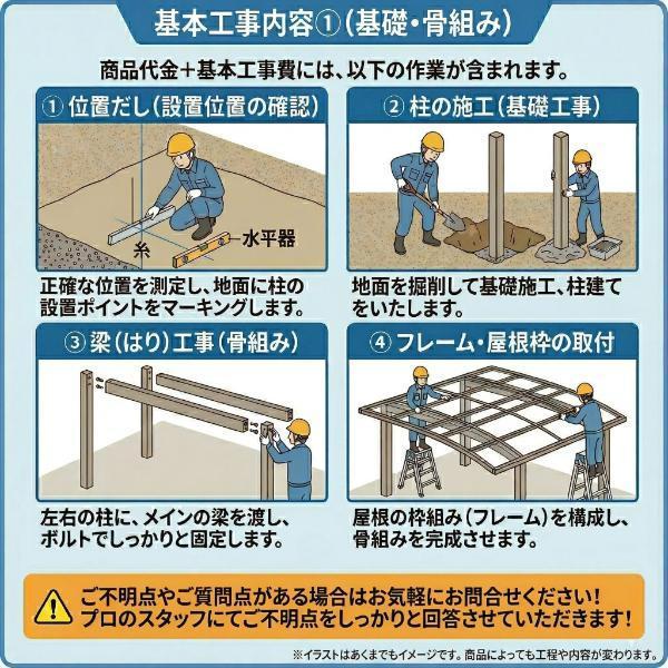 【全国工事対応可能】YKKAPプレーンルーフ 600タイプ 1台用 単体セット アルミ色(ツートン) ブラスト仕上げ 50-30L H28 アルミ色_4
