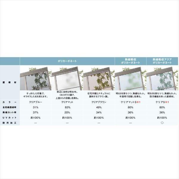 テラス屋根　DIY　リクシル　R型　20cm（600タイプ）関東間　テラスタイプ　2間×7尺　スピーネ　標準仕様　一般ポリカーボネート