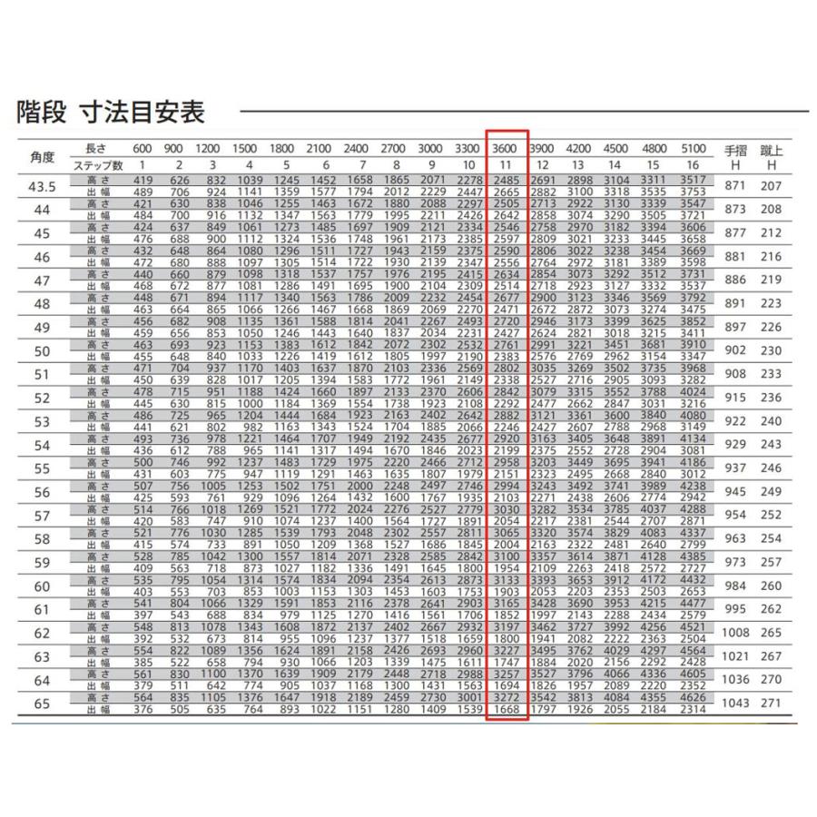 森田アルミ工業 ステアーズ 片手摺付（立格子） L3600mm W1200mm T3400mm P2900mm ステップ11枚 角度43.5°〜64.5° 耐荷重150kg S□3612T1の画像