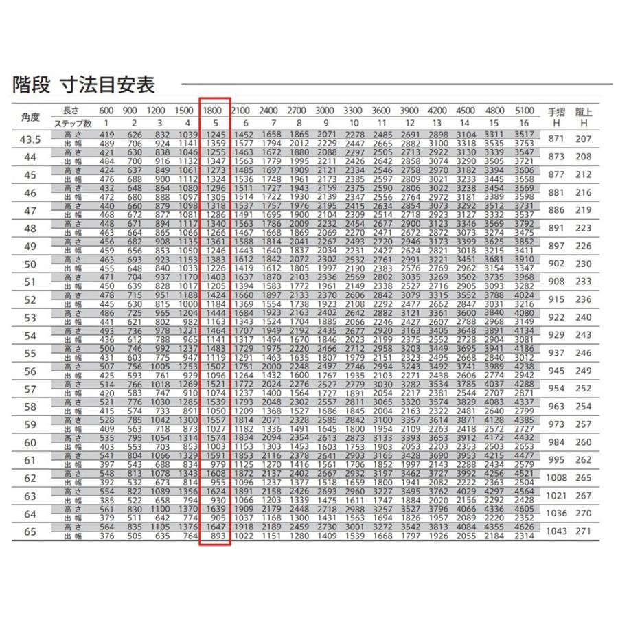 ステアーズ 両手摺付（立格子） L1800mm W1000mm T1600mm P1190mm ステップ5枚 角度43.5°〜64.5° 耐荷重150kg 【ソーレ】 SB1810T2 ブロンズ