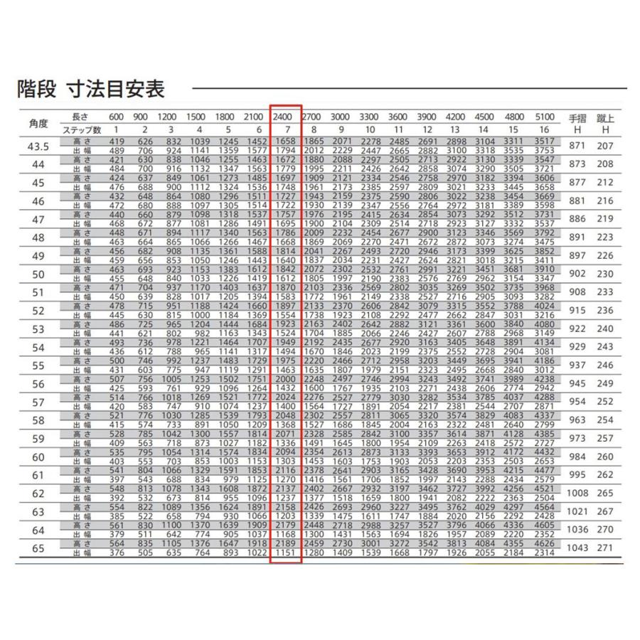 休日限定
 купить 森田アルミ工業 заказать лестницы pedestals алюминиевые, Metal ステアーズ 両手摺付（立格子） office L2400mm W1200mm T2200mm или стремянки for P1570mm Односторонние ステップ7枚 角度43.5°〜64.5° 耐荷重150kg S□2412T2 住宅設備 3