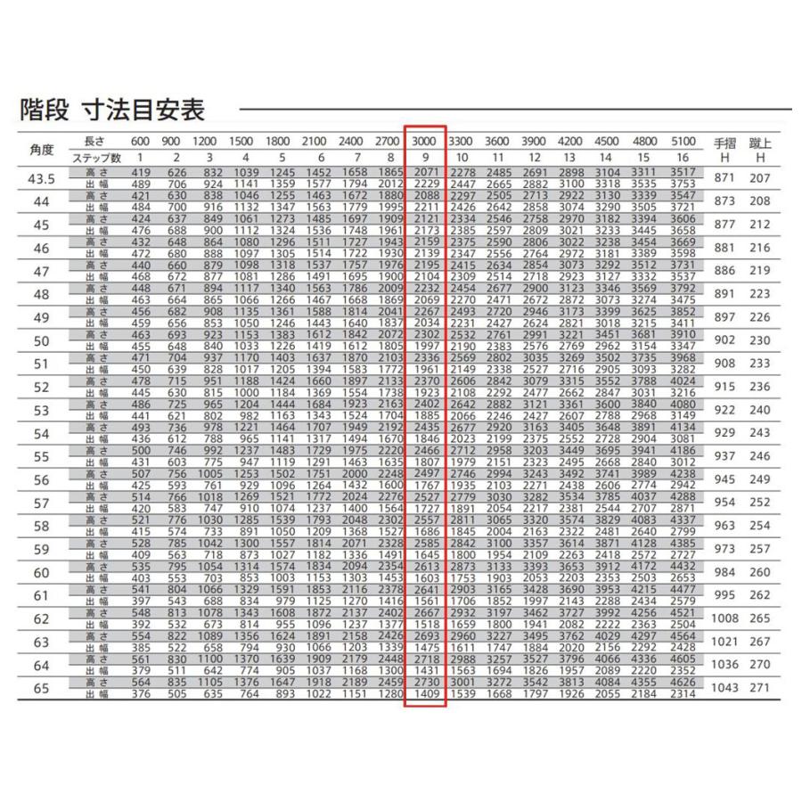 森田アルミ工業 ステアーズ 両手摺付（立格子） L3000mm W1200mm T2800mm P2330mm ステップ9枚 角度43.5°〜64.5° 耐荷重150kg S□3012T2の画像