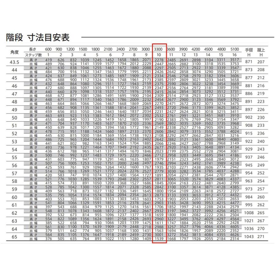 森田アルミ工業 ステアーズ 両手摺付（立格子） L3300mm W1200mm T3100mm P2520mm ステップ10枚 角度43.5°〜64.5° 耐荷重150kg S□3312T2の画像