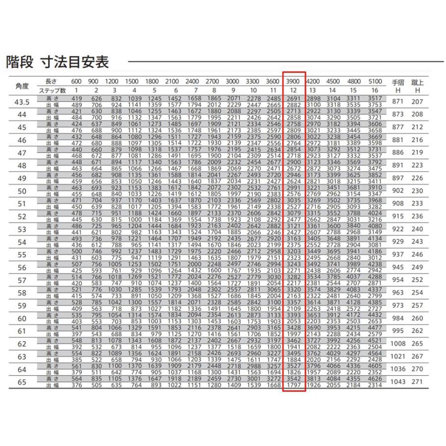 森田アルミ工業 ステアーズ 両手摺付（立格子） L3900mm W800mm T3700mm P3090mm ステップ12枚 角度43.5°〜64.5° 耐荷重150kg S□3908T2の画像