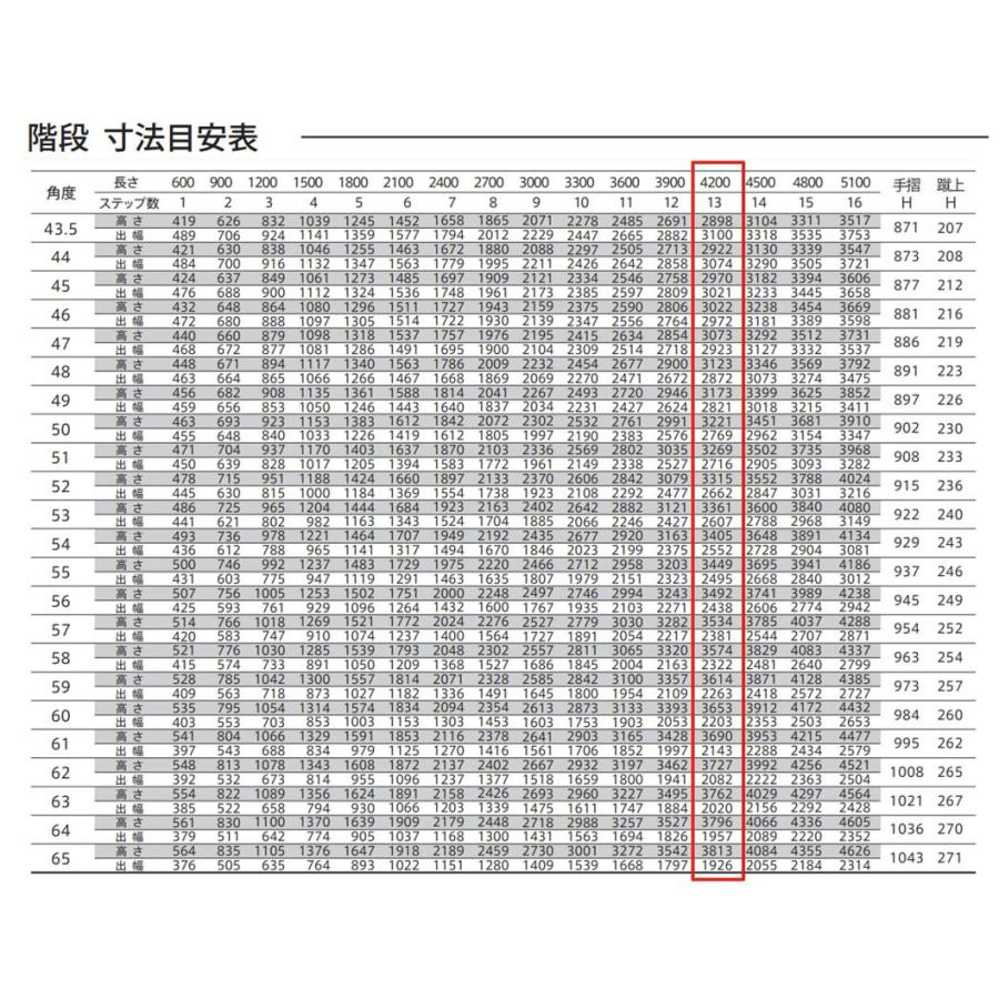森田アルミ工業 ステアーズ 両手摺付（立格子） L4200mm W800mm T4000mm P3470mm ステップ13枚 角度43.5°〜64.5° 耐荷重150kg S□4208T2の画像