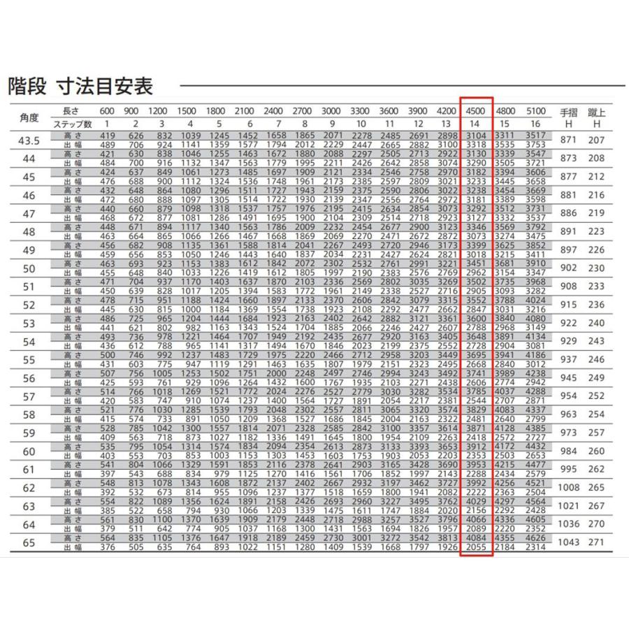 売り出し人気商品 森田アルミ工業 ステアーズ 両手摺付（立格子） L4500mm W500mm T4300mm P上1380mm、下1950mm ステップ14枚 角度43.5°〜64.5° 耐荷重150kg S□4505T2