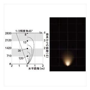 リクシル　12V　美彩　LED　グランドライト　VLG13　GND-G1型　『エクステリア照明　ライト』　ZZ　45°　『ローボルトライト』