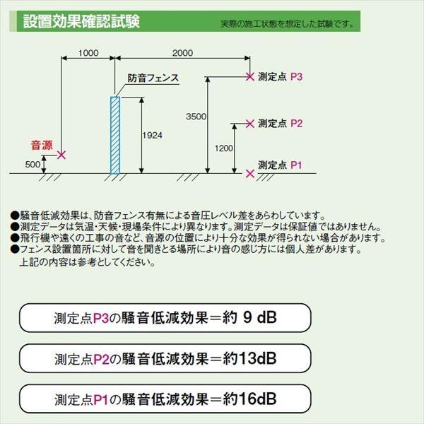 リクシル 防音フェンス すやや R1型 本体 遮音パネル 高：1000用 ＊フェンス1枚の価格となります 『防音フェンス 柵』の画像