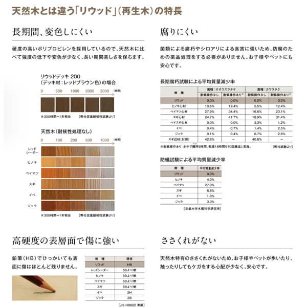 YKKAP リウッドデッキS EG 1間×5尺 Sタイプ(固定式) DIY キット ウッドデッキ 人工木 樹脂 木目調 リアル 腐らない 施主支給 リウッド200 EG後継の画像