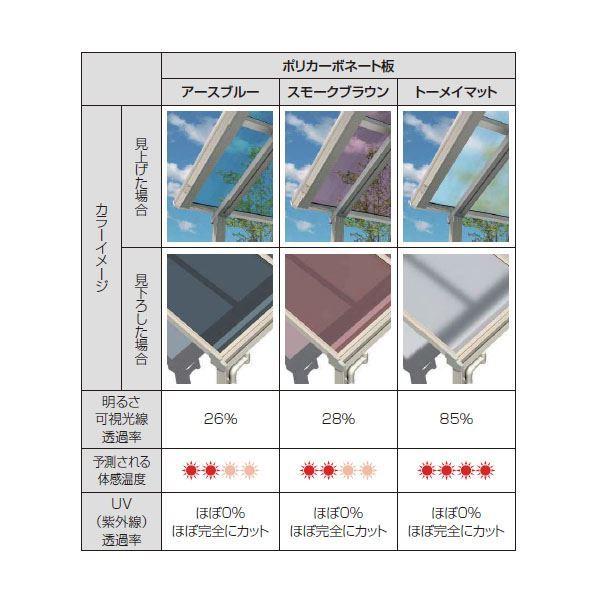 YKKAP テラス屋根 ソラリア 壁付納まり 積雪50cm 柱標準タイプ 関東間 4間 × 6尺 フラット型 一般ポリカ屋根 標準柱 2連結 上から施工