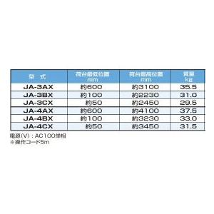 個人宅配送不可』 ピカコーポレイション 荷揚げ機簡易リフト JA 個人宅配送不可』 ピカコーポレイション 荷揚げ機簡易リフト JA