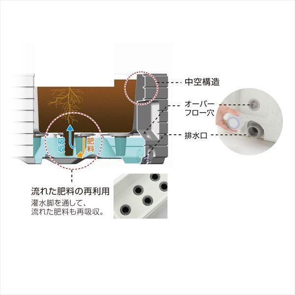 リッチェル　タウンプランターWS　100型　石積　＋　楽育彩園　公共用培養土・液肥セット　40　×2箱　 サンドグレー（ＳＧ）_2