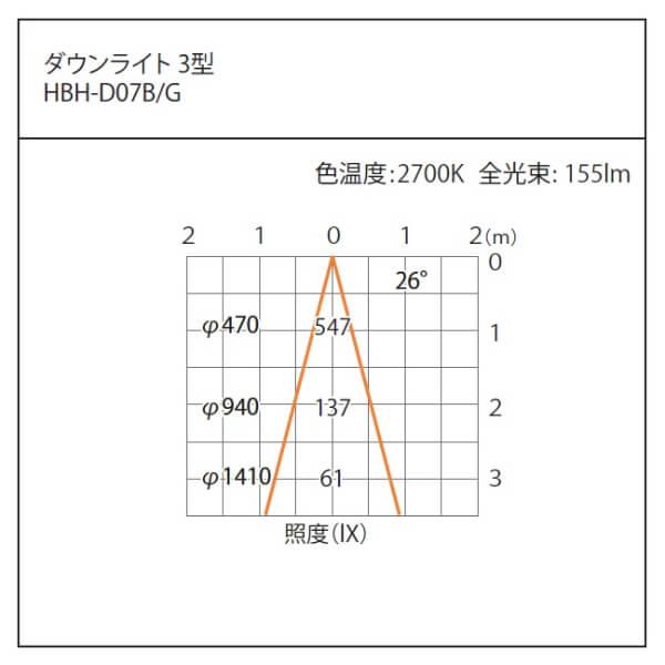 タカショー ダウンライト 3型 #70360900 HBH-D07B ブラウン