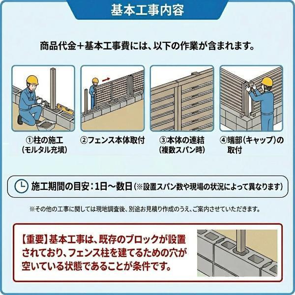 【全国工事対応可能】 フェンス 三協アルミ シャトレナ2 3型 H1000 2m分 【商品本体+基本工事費込み】 『三協アルミ 横ルーバー 屋外 アル_5
