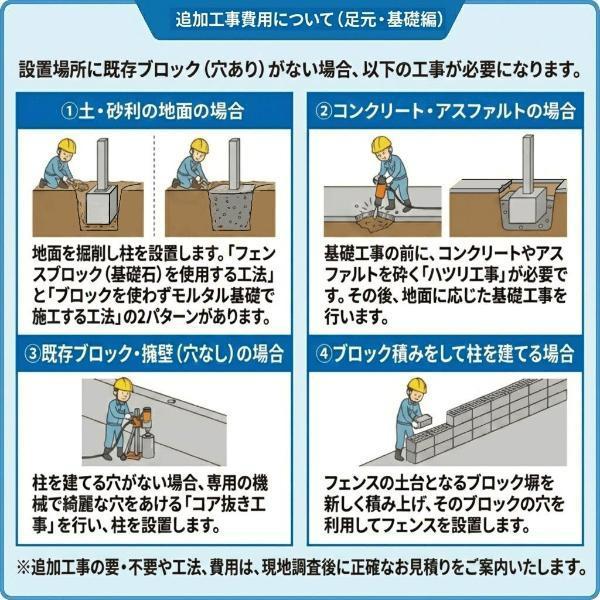【全国工事対応可能】 フェンス 三協アルミ シャトレナ2 3型 H1000 2m分 【商品本体+基本工事費込み】 『三協アルミ 横ルーバー 屋外 アル_7