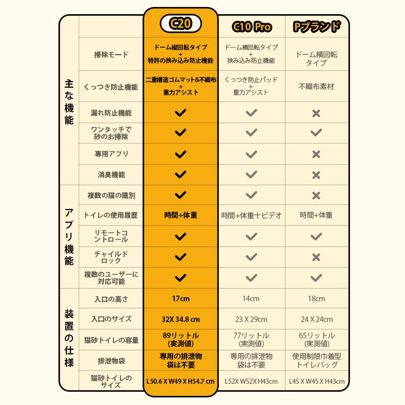 最短即日発送 UBPET C20 自動猫トイレ 2025年新発売 多頭飼い・大型猫