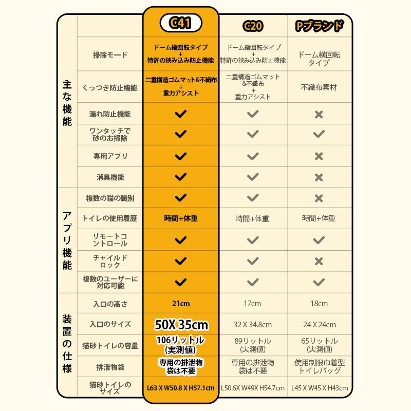 全自動猫トイレ 大型猫 多頭飼い対応 12.5kg対応 UBPET C41 106L大容量