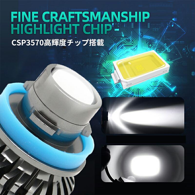 LEDスポットフォグランプ プロジェクターレンズ搭載 8000LM レモン