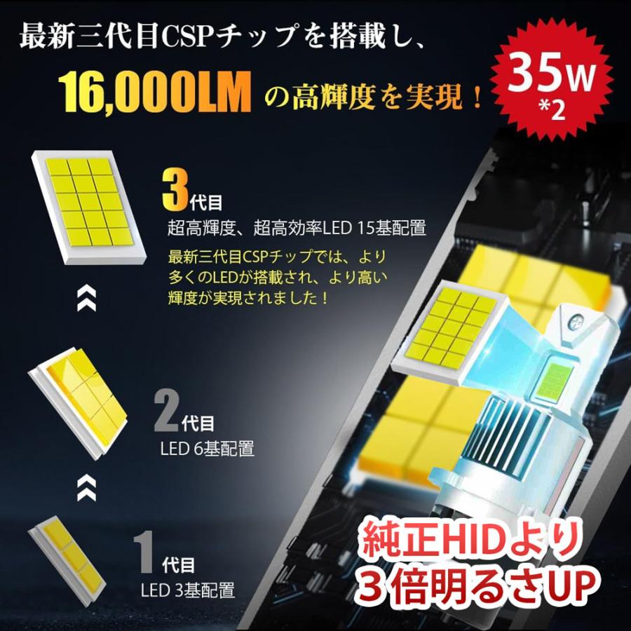 ポン付け D2S/D2R led ヘッドライト 20,000LM 爆光 ledバルブ 車検対応 