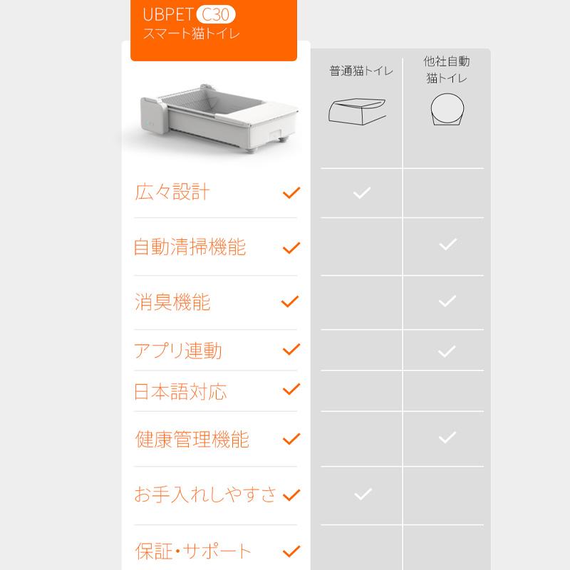 新登場】UBPET C30 自動猫トイレ 開放式 アプリ連動 最新型 次世代 全