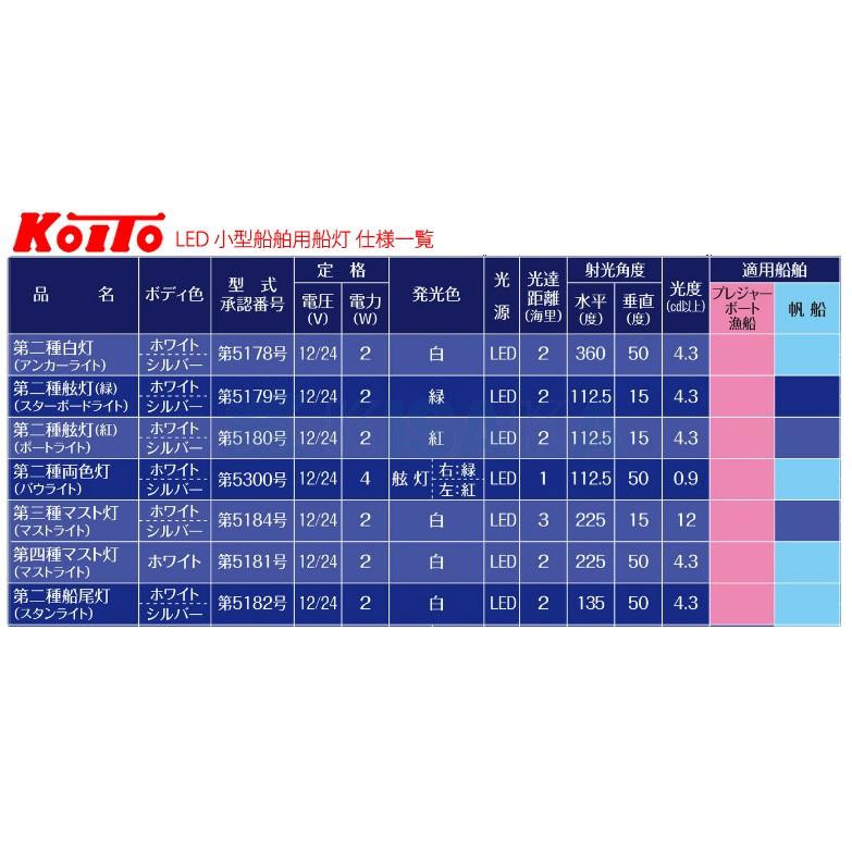船舶用LEDライト 航海灯 第2種舷灯 右 緑 スターボードライト 小型船舶
