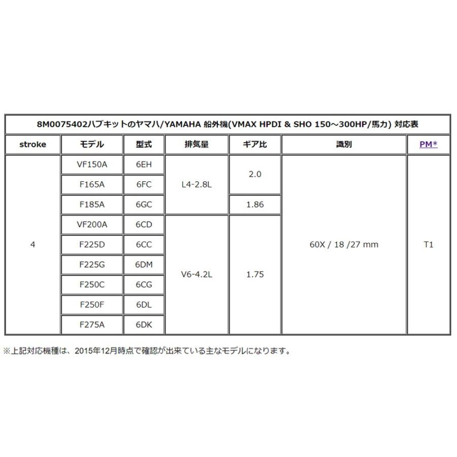 Mercury Marine マーキュリー ハブキット マーキュリープロペラ用