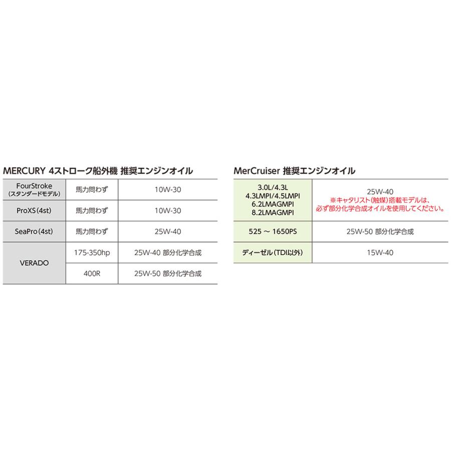 マーキュリー エンジンオイル 4ストローク 船外機 4サイクル 25W-40 ハイグレード 部分化学合成 3.78L｜kisaka-direct｜02