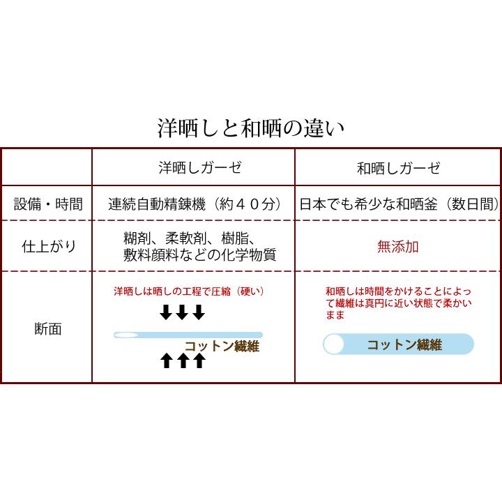 【ベビー布団 オーガニック 日本製】中綿までオーガニックコットンのベビー布団10点セット 《選べるカバー》オーガニックベビー布団カバー/無添加ガーゼベビー布｜kiseki-sukusuku｜07