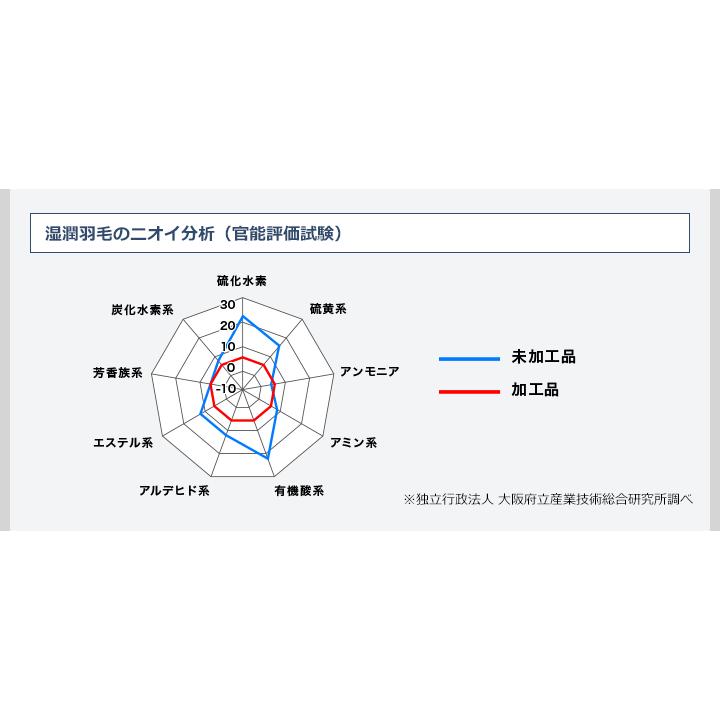 夏用ベビー布団セット【アレルフリー羽毛】《選べるカバー》【日本製】｜kiseki-sukusuku｜07