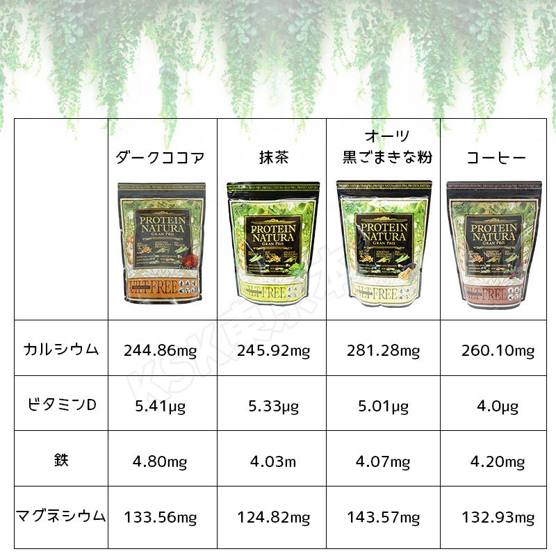 エステプロラボ プロテイン ナチュラ グランプロ ココア 抹茶 オーツ