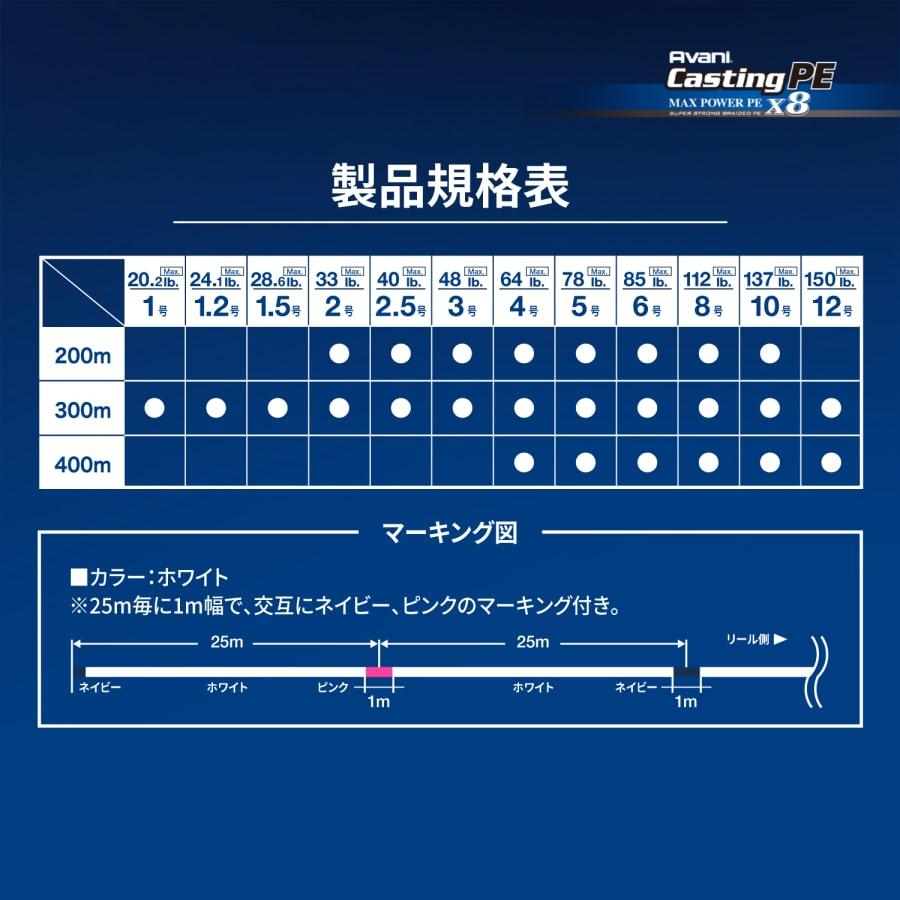 VARIVAS アバニ キャスティング PEマックスパワー X8 300m 6号(MAX 85LB)｜kishinami｜03