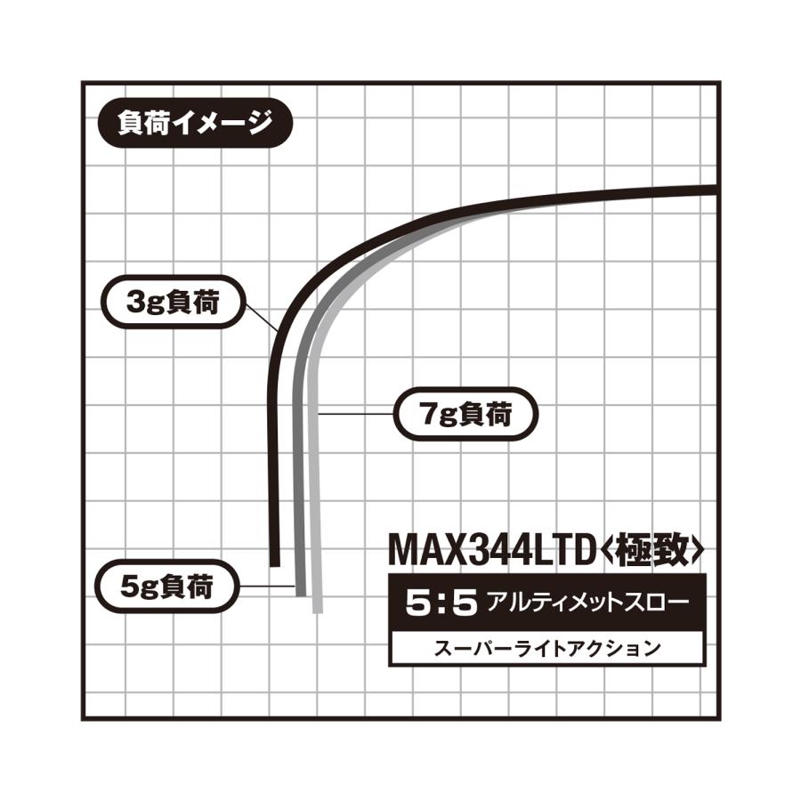 VARIVAS（バリバス） グラファイトワークス 10th Anniversary ワカサギ