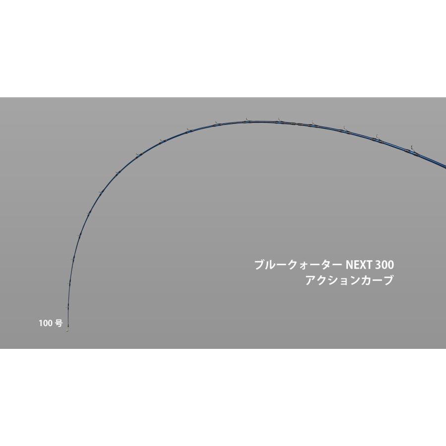 アルファタックル ブルークオーター NEXT 300 : アングラーズプラザ 