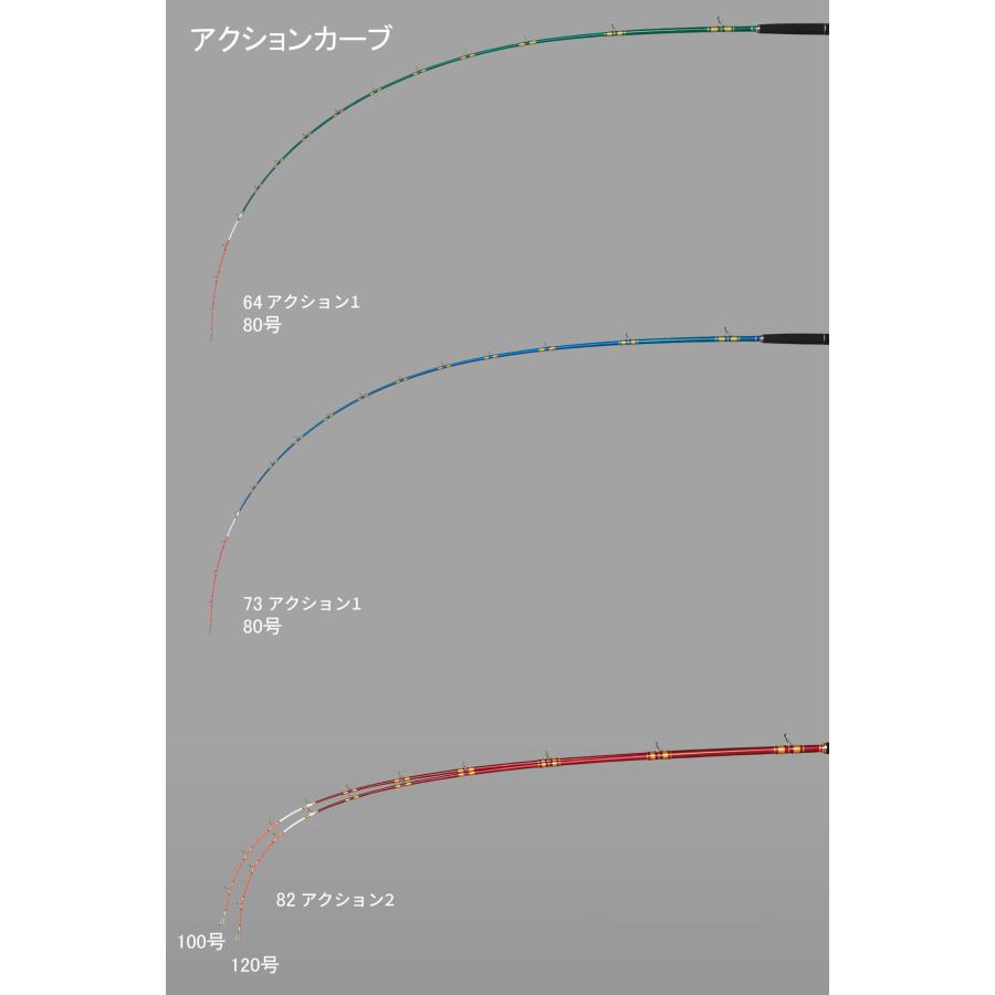 アルファタックル デッキスティック 64 フルアームド 252 アルファタックル デッキスティック 64 フルアームド 252