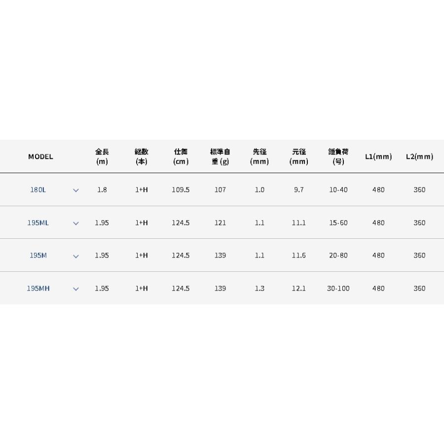 アルファタックル アルバトロスバレット 195MH : アングラーズプラザ