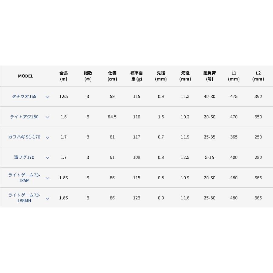 アルファタックル kaijin モバイリー ライトゲーム 73 185M