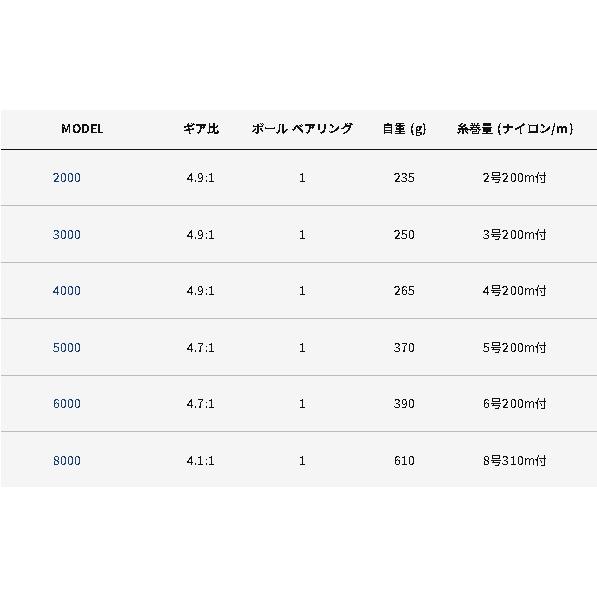 アルファタックル カトラス 3000｜kishinami｜02