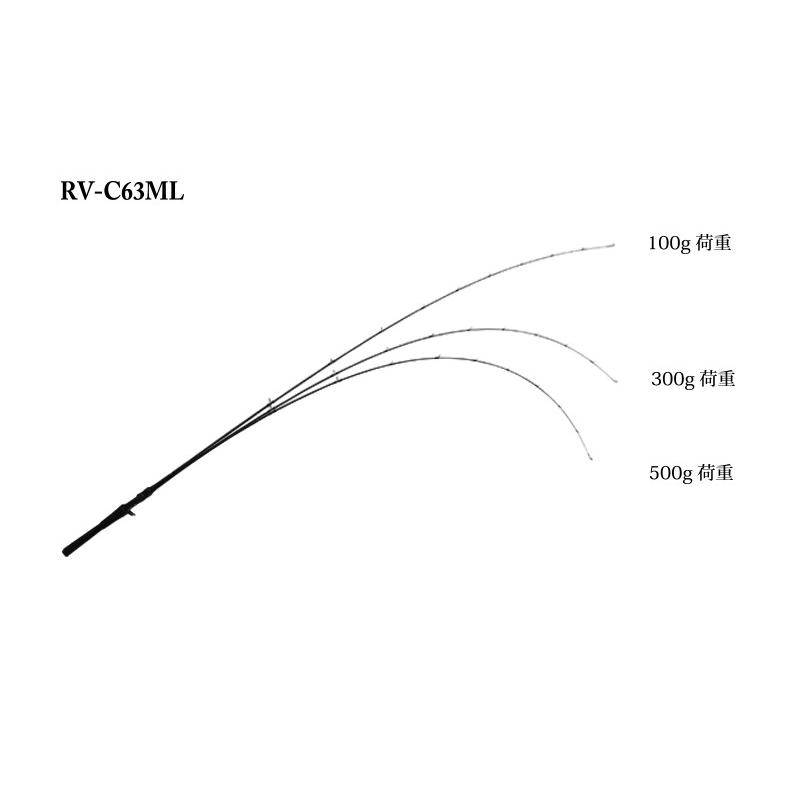 JACKALL（ジャッカル） リボルテージ RV-C63ML : アングラーズプラザ