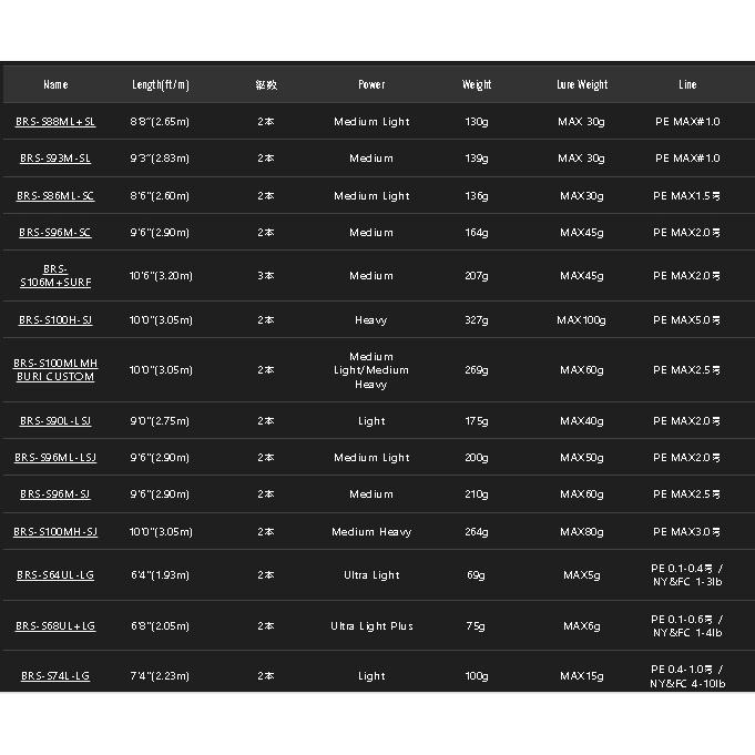 JACKALL（ジャッカル） ビーアールエス BRS-S106M+SURF : アングラーズ
